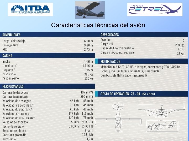 Características técnicas del avión 