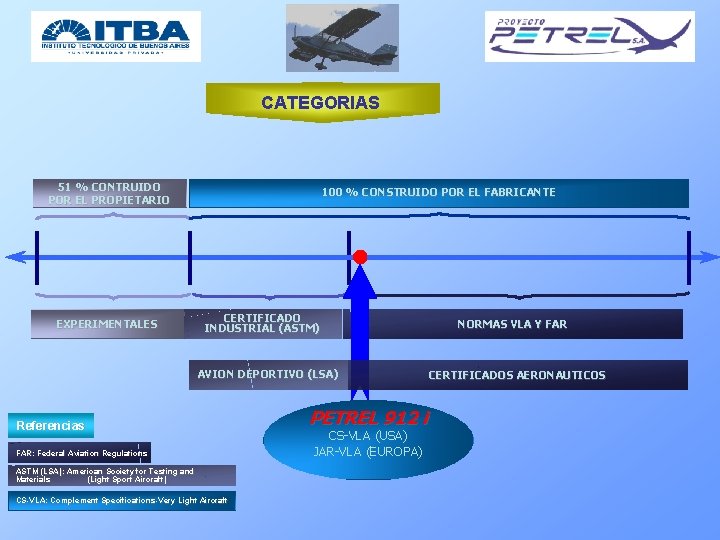 CATEGORIAS 51 % CONTRUIDO POR EL PROPIETARIO EXPERIMENTALES 100 % CONSTRUIDO POR EL FABRICANTE