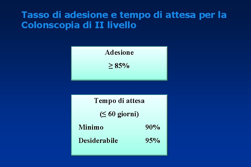 Tasso di adesione e tempo di attesa per la Colonscopia di II livello Adesione