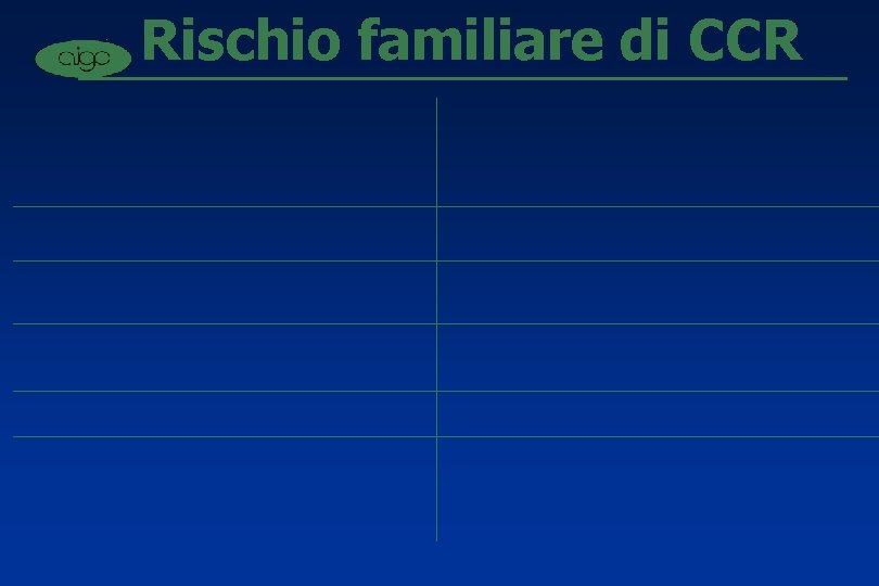 Rischio familiare di CCR 