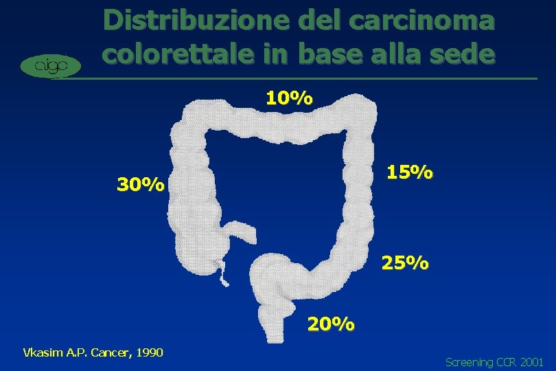 Distribuzione del carcinoma colorettale in base alla sede 10% 15% 30% 25% 20% Vkasim