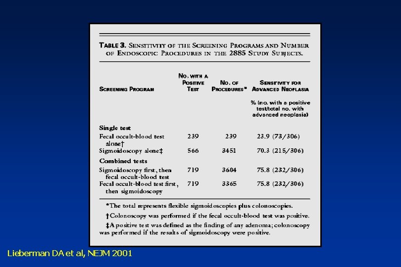 Lieberman DA et al, NEJM 2001 