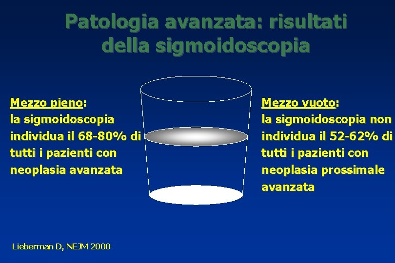 Patologia avanzata: risultati della sigmoidoscopia Mezzo pieno: la sigmoidoscopia individua il 68 -80% di