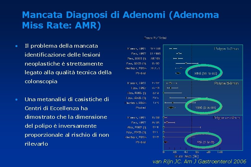 Mancata Diagnosi di Adenomi (Adenoma Miss Rate: AMR) • Il problema della mancata identificazione