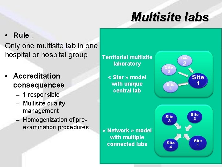 Multisite labs • Rule : Only one multisite lab in one hospital or hospital