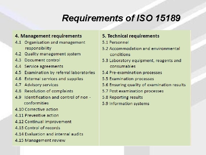 Requirements of ISO 15189 