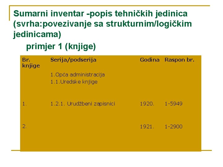 Sumarni inventar -popis tehničkih jedinica (svrha: povezivanje sa strukturnim/logičkim jedinicama) primjer 1 (knjige) Br.