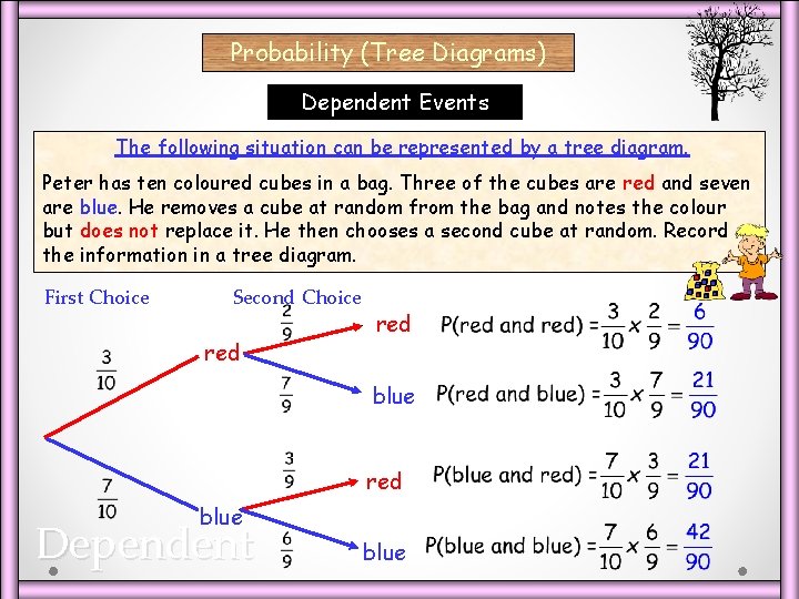 Probability (Tree Diagrams) Dependent Events The following situation can be represented by a tree