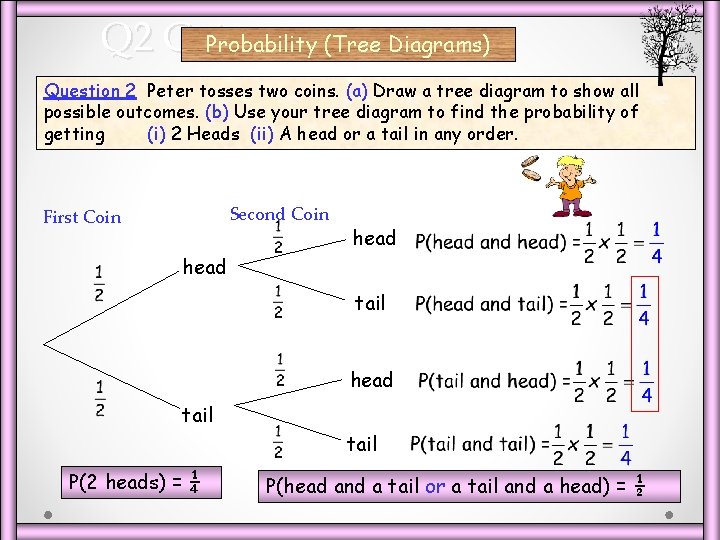 Q 2 Coins Probability (Tree Diagrams) Question 2 Peter tosses two coins. (a) Draw