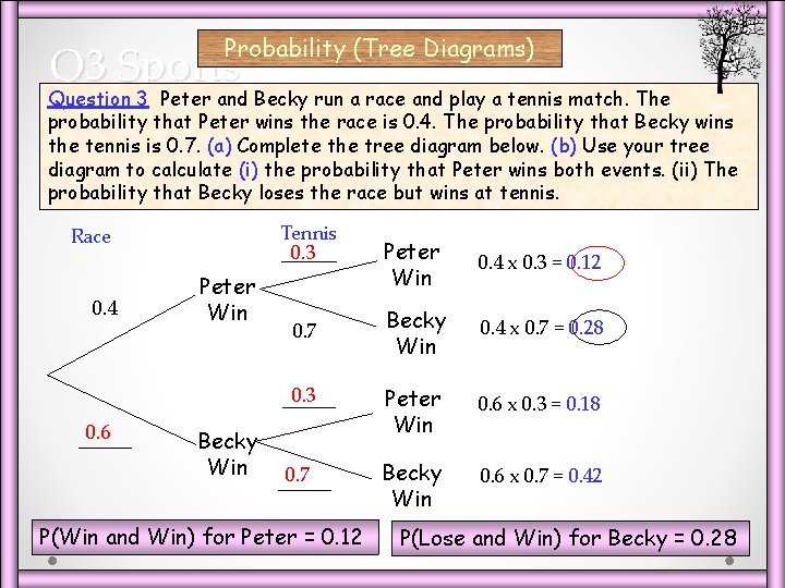 Probability (Tree Diagrams) Q 3 Sports Question 3 Peter and Becky run a race