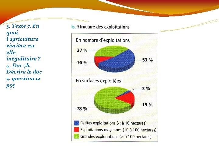 3. Texte 7. En quoi l'agriculture vivrière estelle inégalitaire ? 4. Doc 7 b.