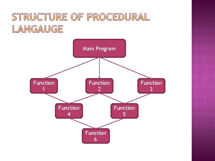 Main Program Function 1 Function 2 Function 4 Function 3 Function 5 Function 6