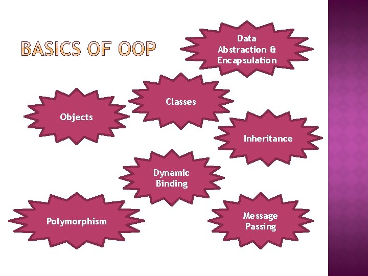 Data Abstraction & Encapsulation Classes Objects Inheritance Dynamic Binding Polymorphism Message Passing 