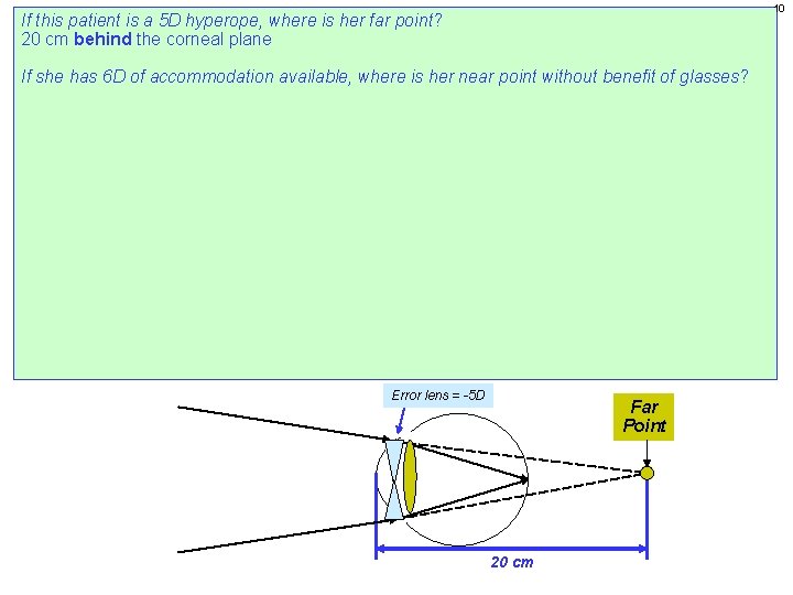 10 If this patient is a 5 D hyperope, where is her far point?