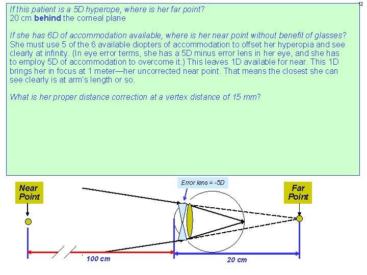 12 If this patient is a 5 D hyperope, where is her far point?