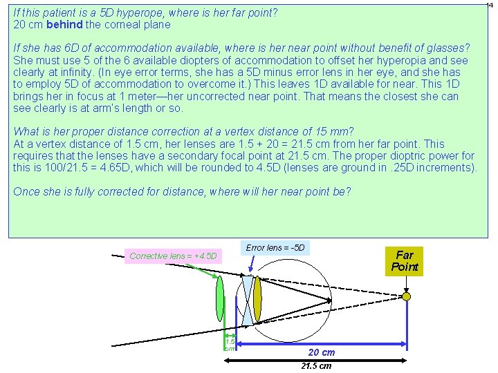 14 If this patient is a 5 D hyperope, where is her far point?