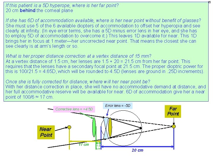 15 If this patient is a 5 D hyperope, where is her far point?