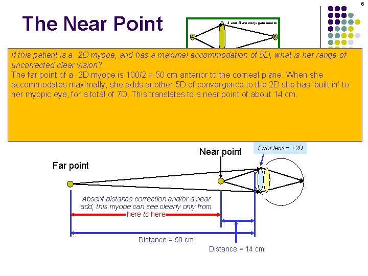 6 The Near Point A and B are conjugate points A B If this