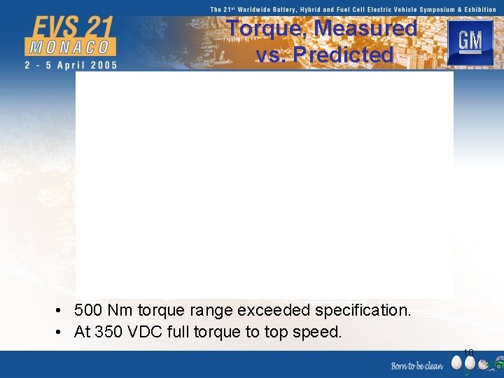 Torque, Measured vs. Predicted • 500 Nm torque range exceeded specification. • At 350