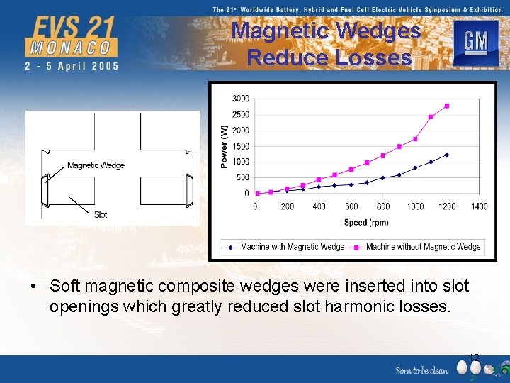 Magnetic Wedges Reduce Losses • Soft magnetic composite wedges were inserted into slot openings