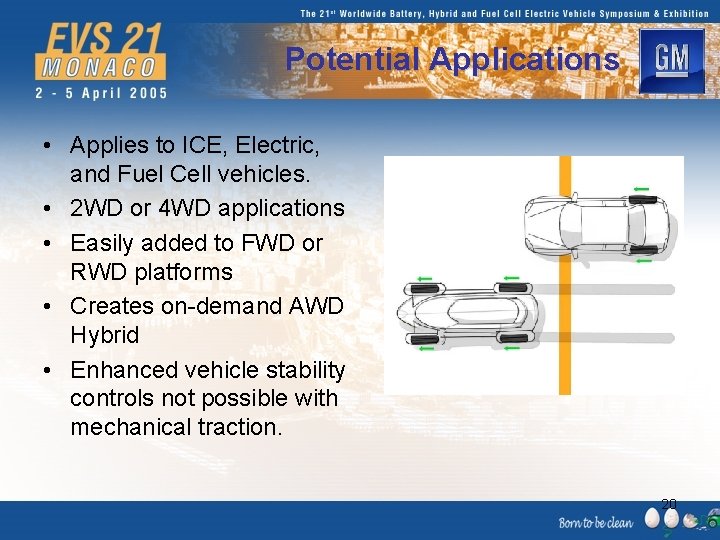 Potential Applications • Applies to ICE, Electric, and Fuel Cell vehicles. • 2 WD