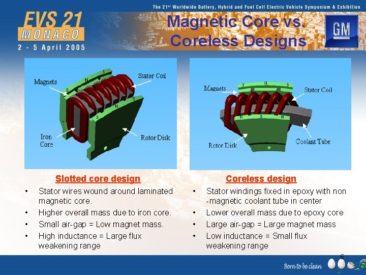 Magnetic Core vs. Coreless Designs Slotted core design • • Stator wires wound around