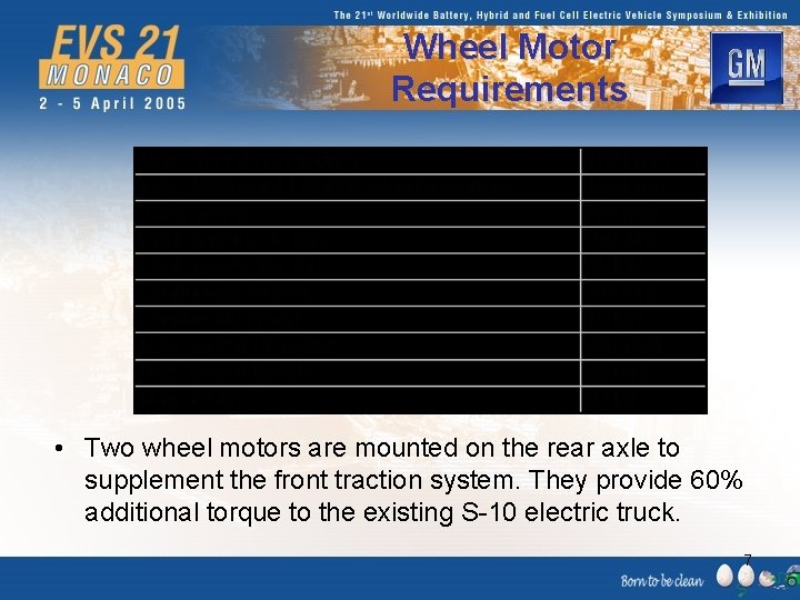 Wheel Motor Requirements • Two wheel motors are mounted on the rear axle to