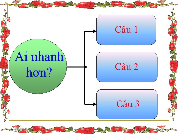  Câu 1 Ai nhanh hơn? Câu 2 Câu 3 