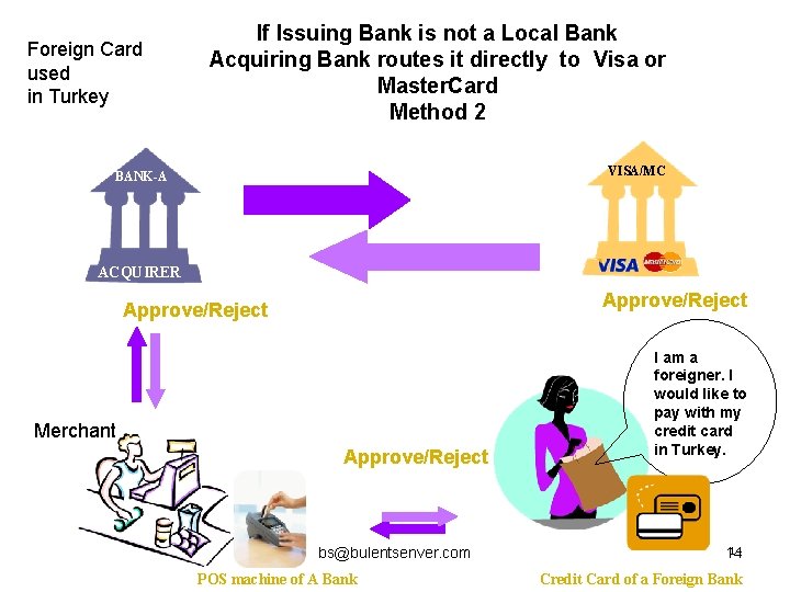 Foreign Card used in Turkey If Issuing Bank is not a Local Bank Acquiring
