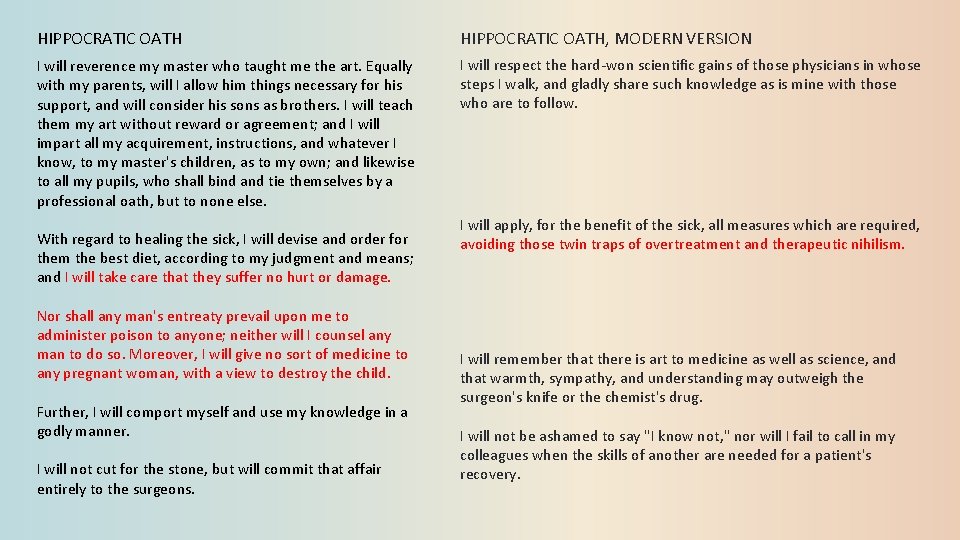 HIPPOCRATIC OATH, MODERN VERSION I will reverence my master who taught me the art.