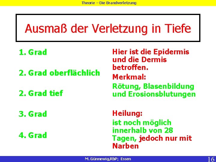 Theorie – Die Brandverletzung Ausmaß der Verletzung in Tiefe 1. Grad 2. Grad oberflächlich