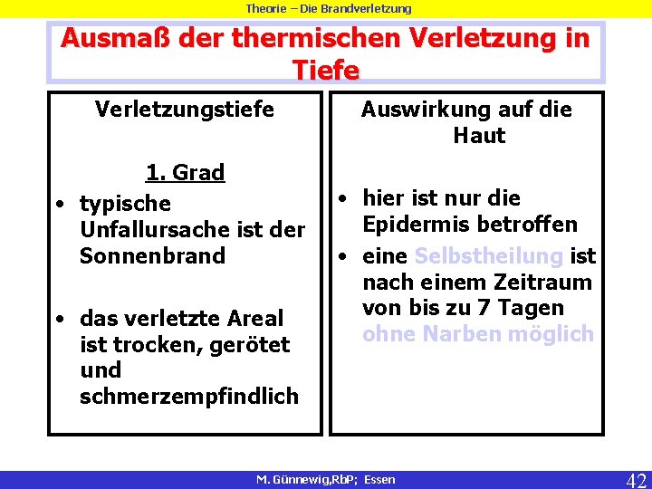 Theorie – Die Brandverletzung Ausmaß der thermischen Verletzung in Tiefe Verletzungstiefe 1. Grad •