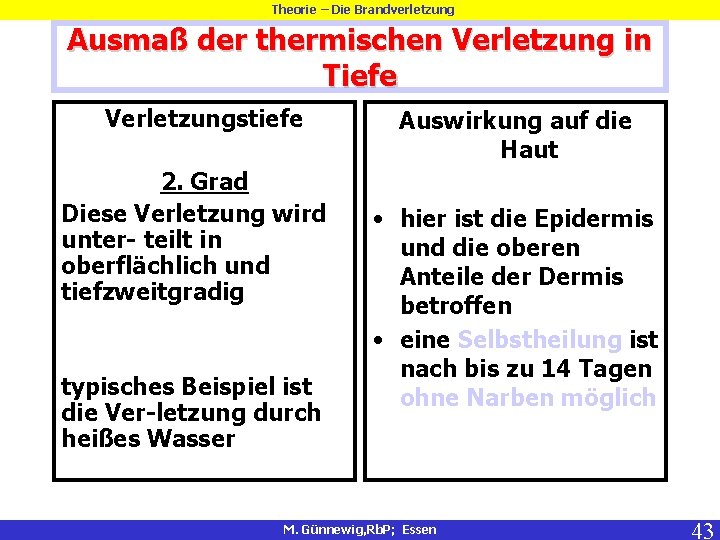 Theorie – Die Brandverletzung Ausmaß der thermischen Verletzung in Tiefe Verletzungstiefe 2. Grad Diese