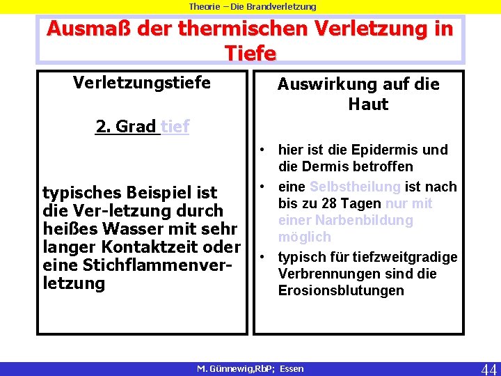 Theorie – Die Brandverletzung Ausmaß der thermischen Verletzung in Tiefe Verletzungstiefe Auswirkung auf die