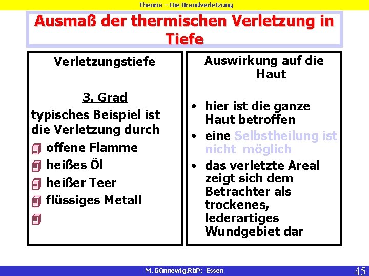 Theorie – Die Brandverletzung Ausmaß der thermischen Verletzung in Tiefe Verletzungstiefe 3. Grad typisches