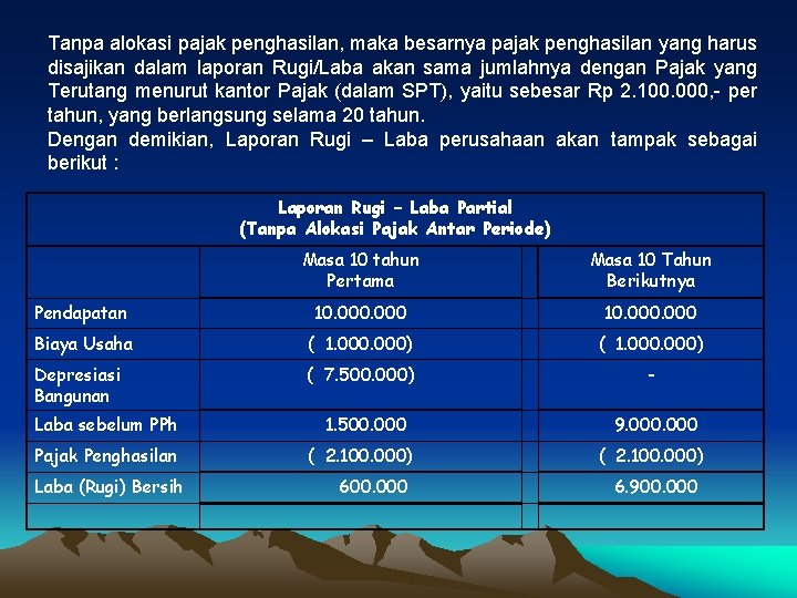 Tanpa alokasi pajak penghasilan, maka besarnya pajak penghasilan yang harus disajikan dalam laporan Rugi/Laba