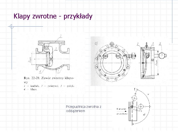 Klapy zwrotne - przykłady Przepustnica zwrotna z odciążeniem 