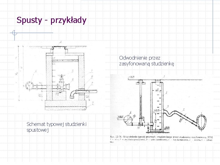 Spusty - przykłady Odwodnienie przez zasyfonowaną studzienkę Schemat typowej studzienki spustowej 