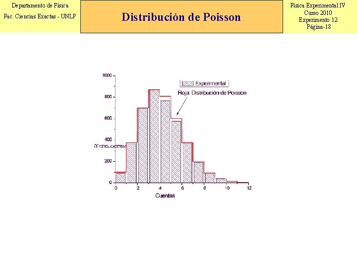 Departamento de Física Fac. Ciencias Exactas - UNLP Distribución de Poisson Física Experimental IV