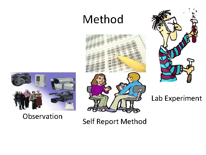 Method Lab Experiment Observation Self Report Method 