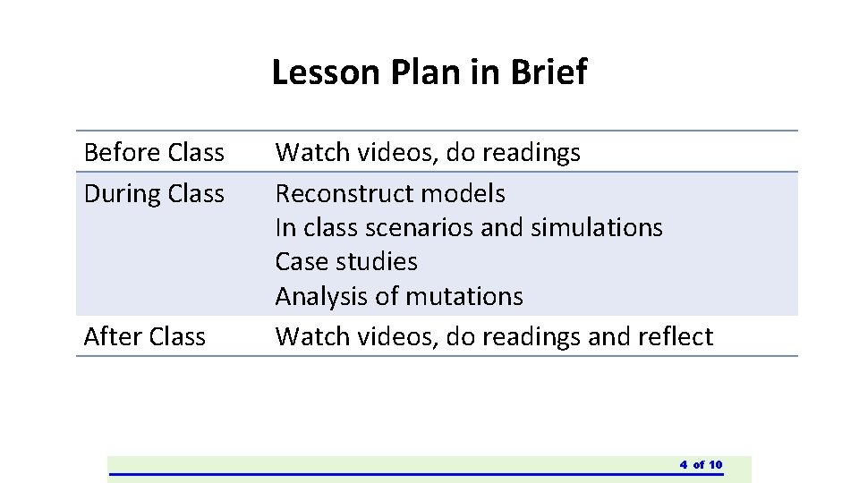 Lesson Plan in Brief Before Class During Class After Class Watch videos, do readings