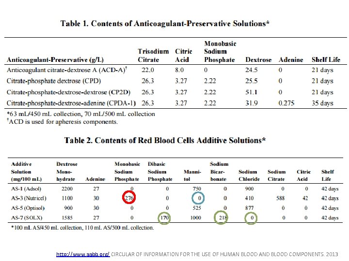 http: //www. aabb. org/ CIRCULAR OF INFORMATION FOR THE USE OF HUMAN BLOOD AND