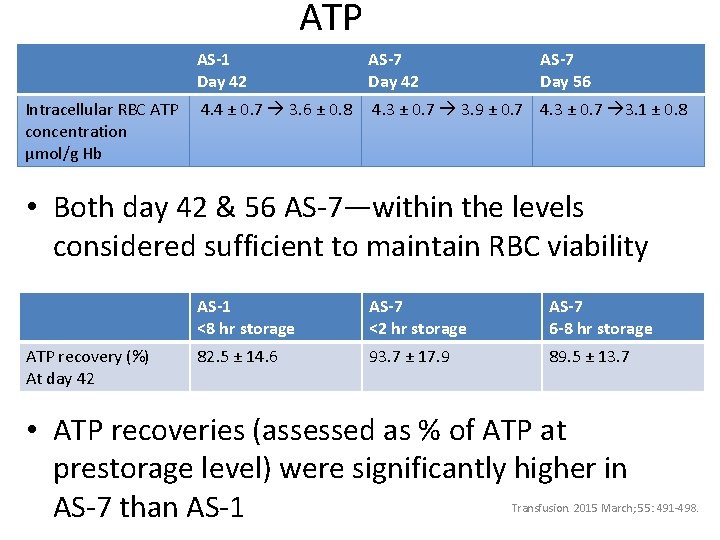 ATP Intracellular RBC ATP concentration μmol/g Hb AS-1 Day 42 AS-7 Day 56 4.