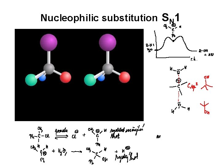 Nucleophilic substitution SN 1 