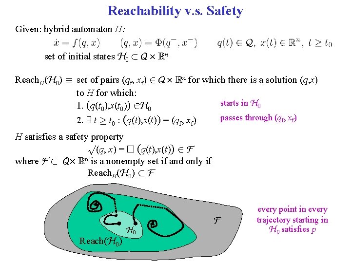 Reachability v. s. Safety Given: hybrid automaton H: set of initial states H 0