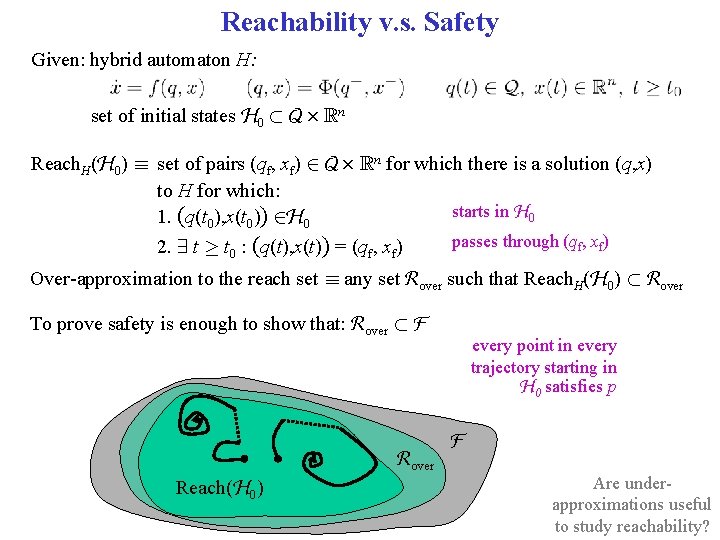 Reachability v. s. Safety Given: hybrid automaton H: set of initial states H 0