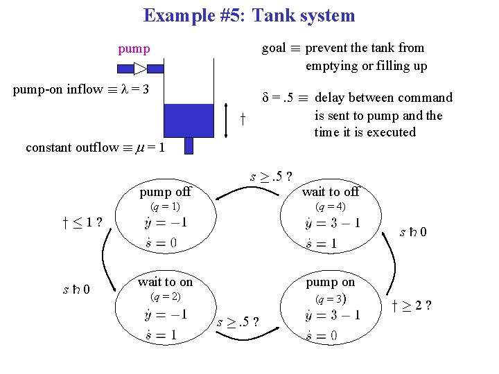 Example #5: Tank system goal ´ prevent the tank from emptying or filling up