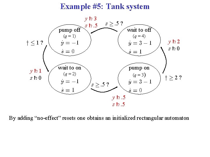 Example #5: Tank system pump off y 3 s . 5 s ¸. 5