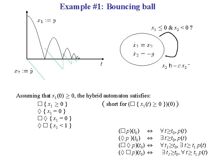 Example #1: Bouncing ball x 1 · 0 & x 2 < 0 ?