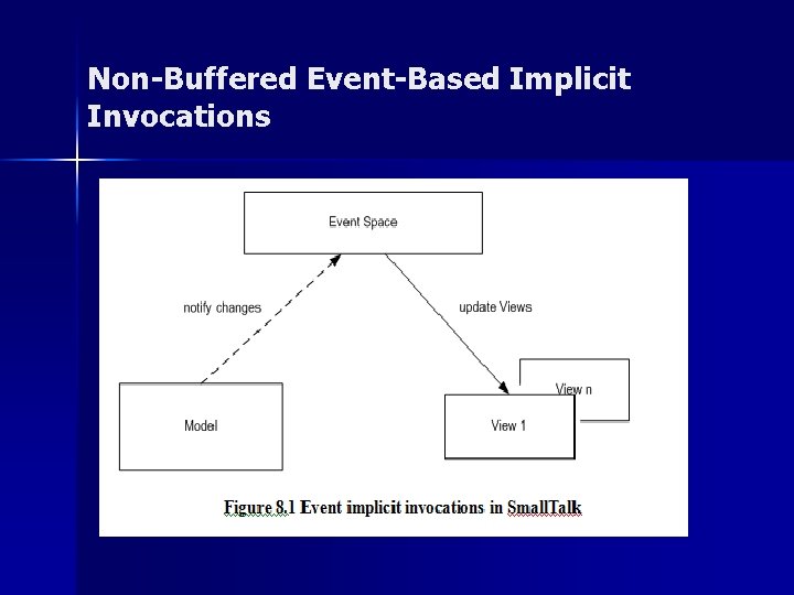 Non-Buffered Event-Based Implicit Invocations 